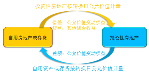初級(jí)會(huì)計(jì)職稱