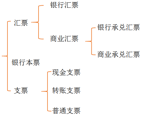 初級(jí)會(huì)計(jì)考試