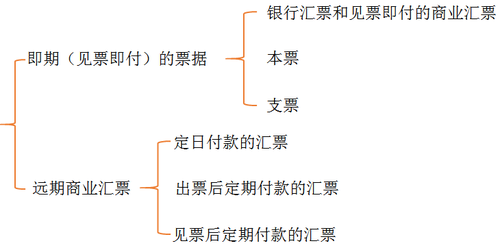 初級(jí)會(huì)計(jì)