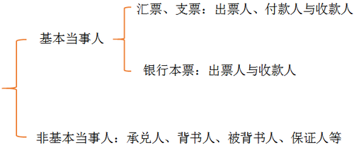 初級(jí)會(huì)計(jì)職稱