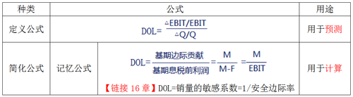 注會(huì)財(cái)管