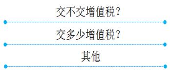 初級(jí)會(huì)計(jì)職稱(chēng)
