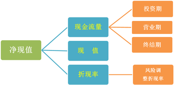 高級會計