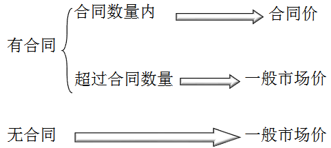 注會(huì)考試