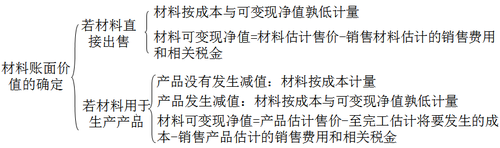 注冊(cè)會(huì)計(jì)師