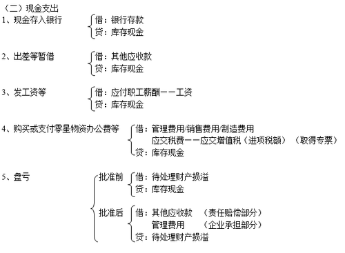 注冊會(huì)計(jì)師