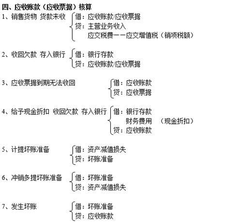 注冊會(huì)計(jì)師