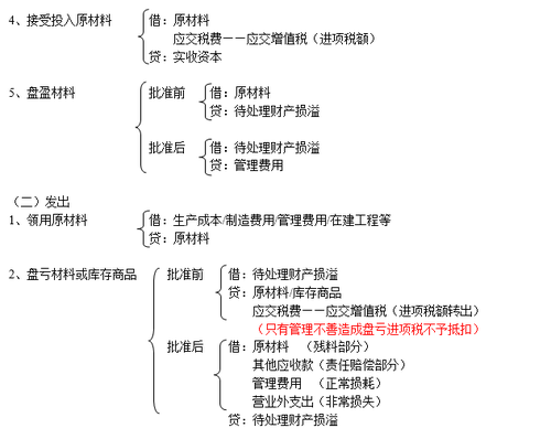 注冊會(huì)計(jì)師