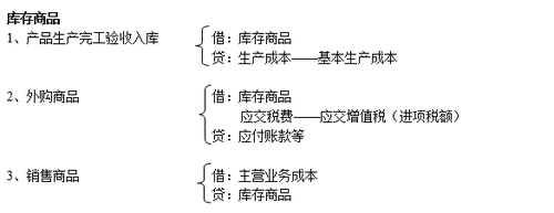 注冊會(huì)計(jì)師