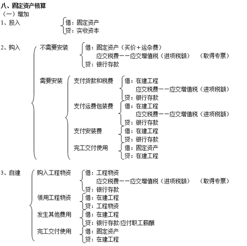 注冊會(huì)計(jì)師