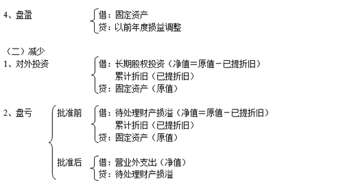 注冊會(huì)計(jì)師