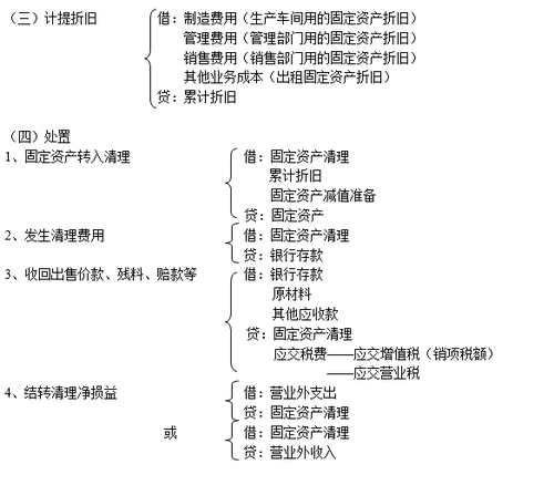 注冊會(huì)計(jì)師