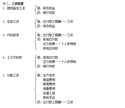 注冊(cè)會(huì)計(jì)師