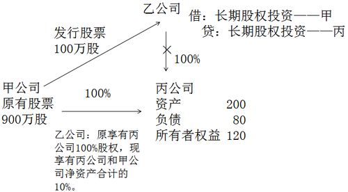 中級(jí)會(huì)計(jì)職稱