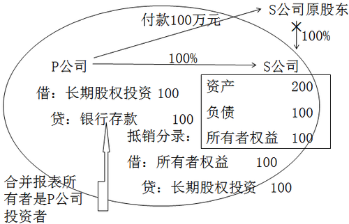 中級(jí)會(huì)計(jì)職稱