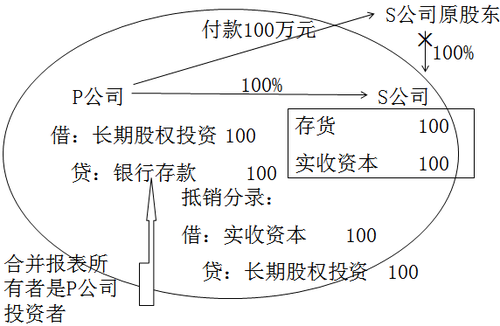 中級(jí)會(huì)計(jì)職稱