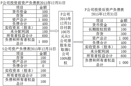 中級(jí)會(huì)計(jì)職稱