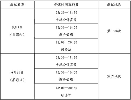 福建省2017年度會計專業(yè)技術(shù)中、高級資格全國統(tǒng)一考試補報名公告