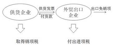 稅務(wù)師