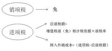 稅務(wù)師