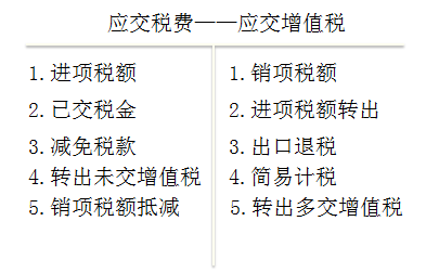 初級會計(jì)考試