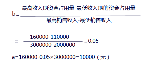 中級會計職稱