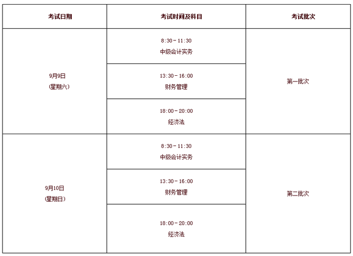 中級(jí)會(huì)計(jì)師