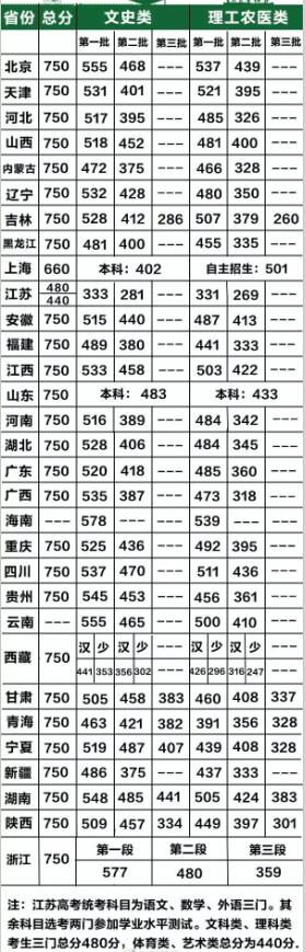 初級(jí)會(huì)計(jì)職稱