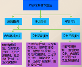 高級會(huì)計(jì)職稱