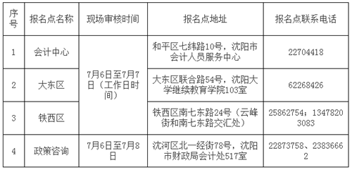 中級會(huì)計(jì)職稱