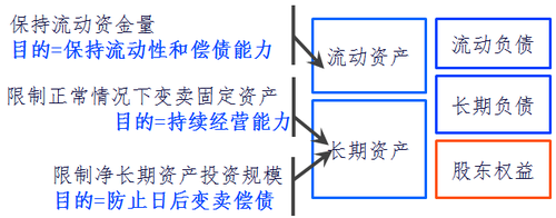 CPA財(cái)管