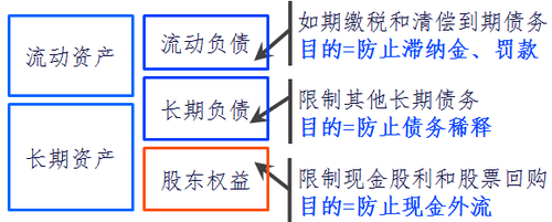 注冊(cè)會(huì)計(jì)師