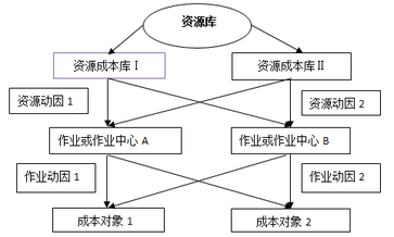 高級會計職稱
