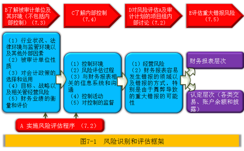 注會考試