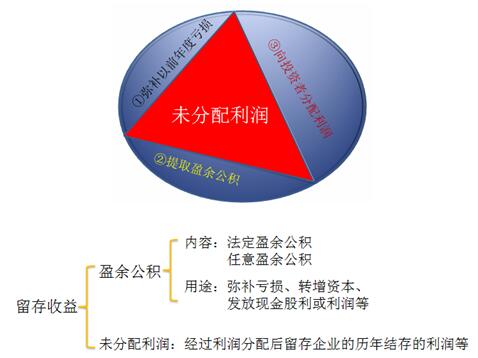 初級(jí)會(huì)計(jì)職稱
