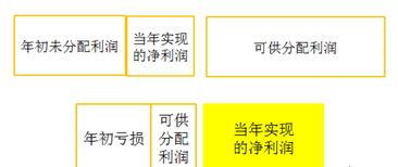初級會(huì)計(jì)考試