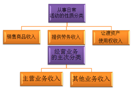 初級(jí)會(huì)計(jì)考試