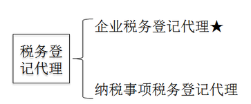 稅務師