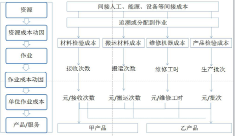 注會(huì)財(cái)管3