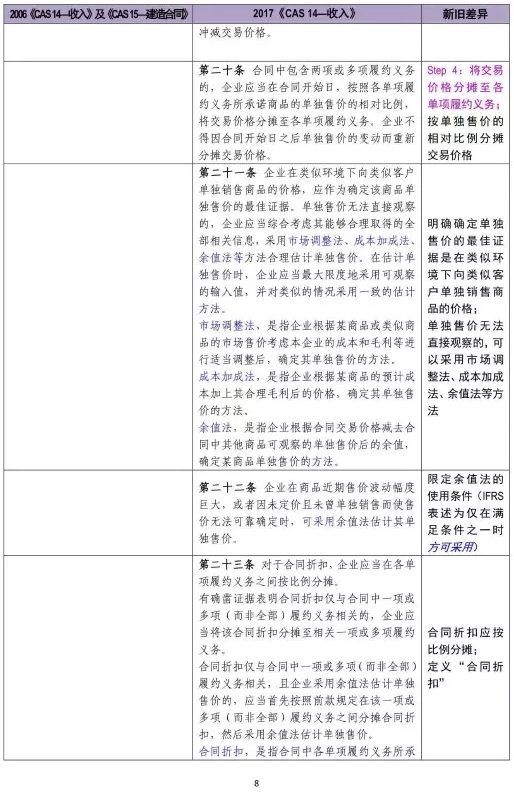 新舊收入會計準(zhǔn)則超詳細(xì)對比