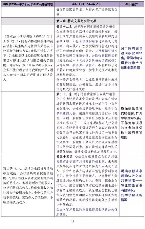 新舊收入會計準(zhǔn)則超詳細(xì)對比