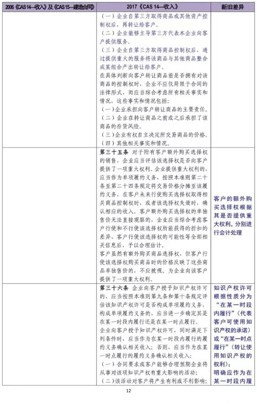 新舊收入會計準(zhǔn)則超詳細(xì)對比