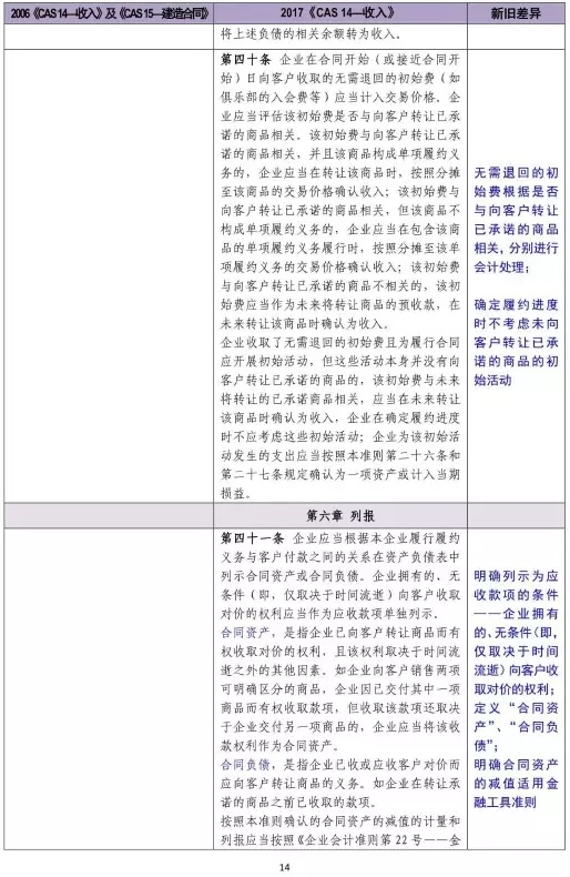 新舊收入會計準(zhǔn)則超詳細(xì)對比