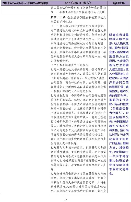 新舊收入會計準(zhǔn)則超詳細(xì)對比