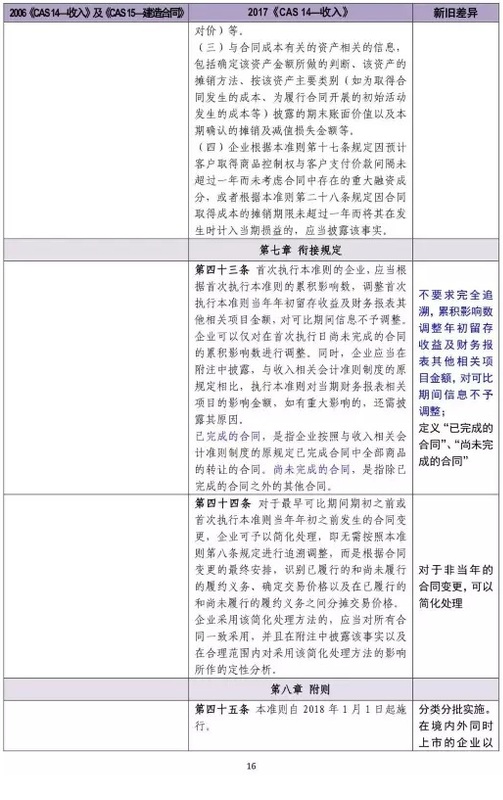 新舊收入會計準(zhǔn)則超詳細(xì)對比