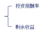 中級會計(jì)職稱