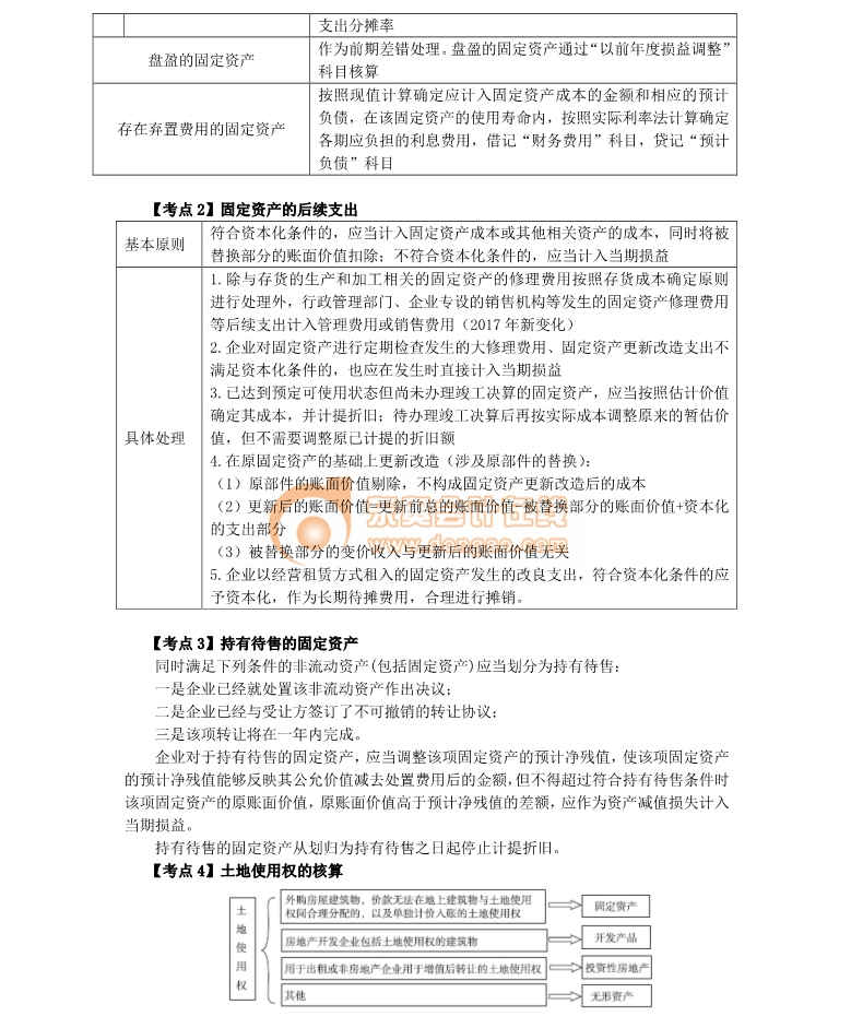 注冊會(huì)計(jì)師