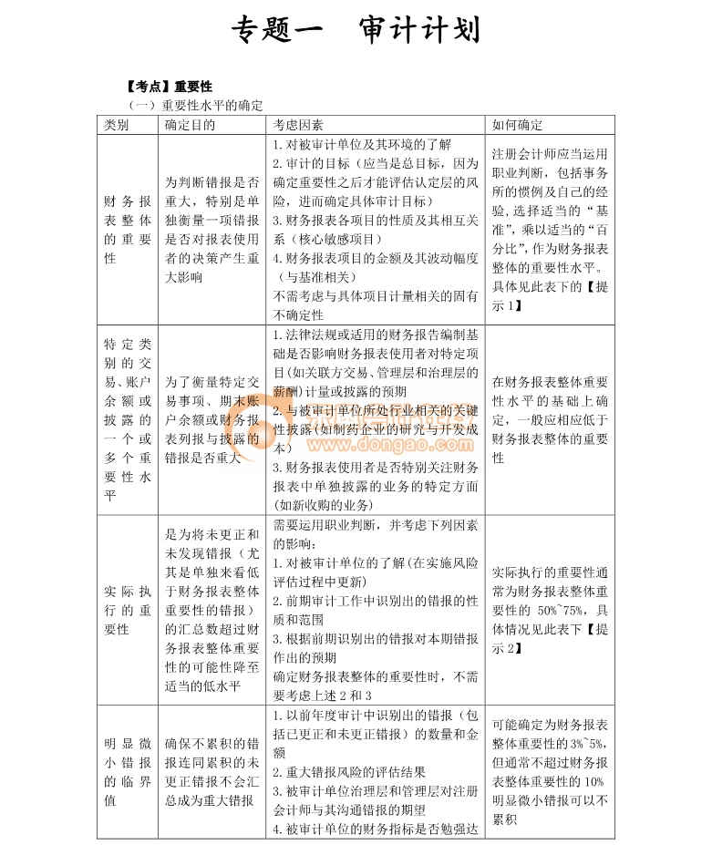 注冊(cè)會(huì)計(jì)師