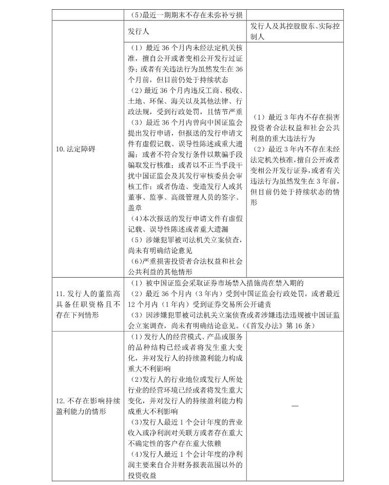 注冊(cè)會(huì)計(jì)師