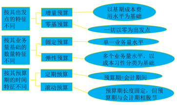 稅務(wù)師